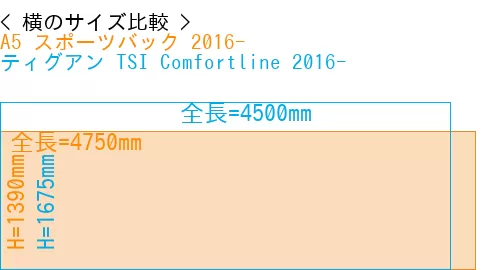 #A5 スポーツバック 2016- + ティグアン TSI Comfortline 2016-
